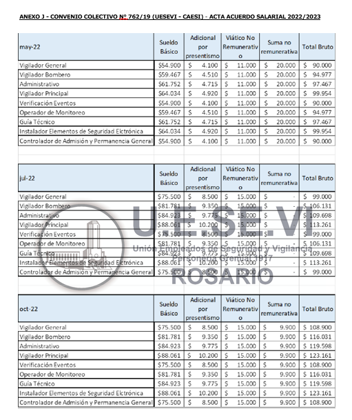 ESCALA SALARIAL 2022/2023