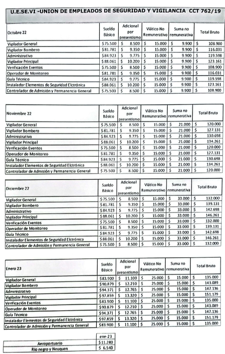 ESCALAS SALARIALES NUEVAS 