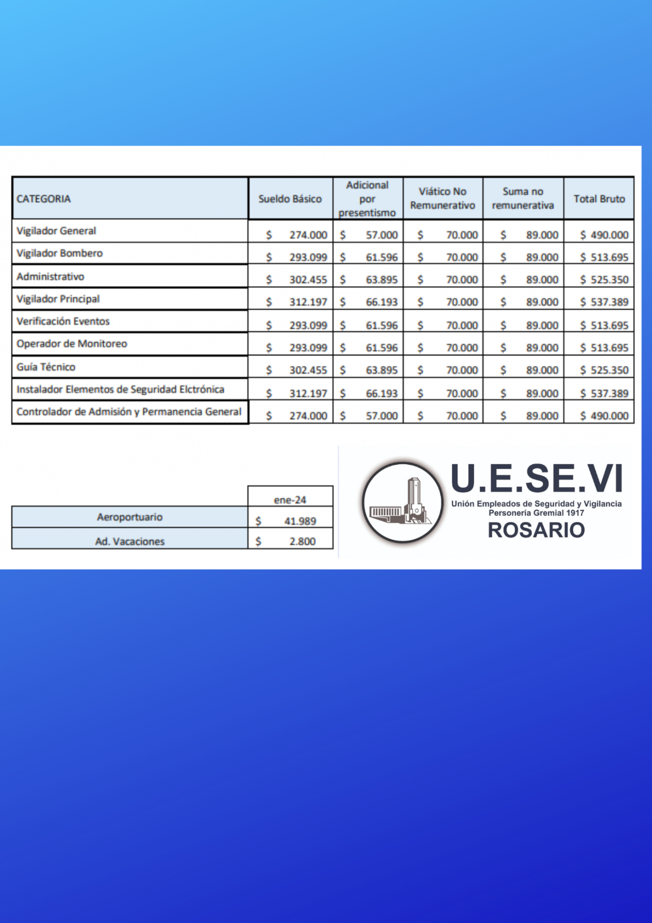 NUEVA ESACALA SALARIAL ENERO 2024