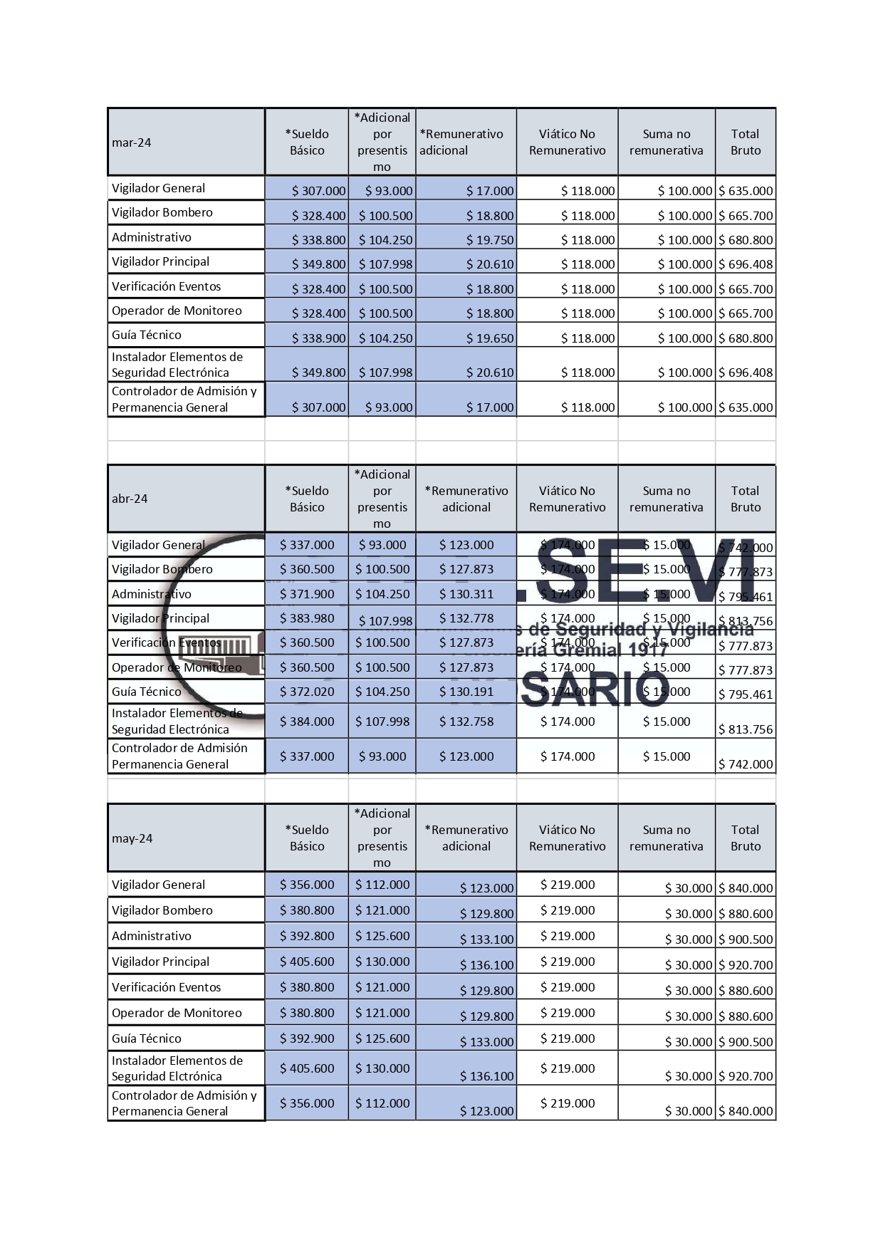 NUEVO ACUERDO SALARIAL 